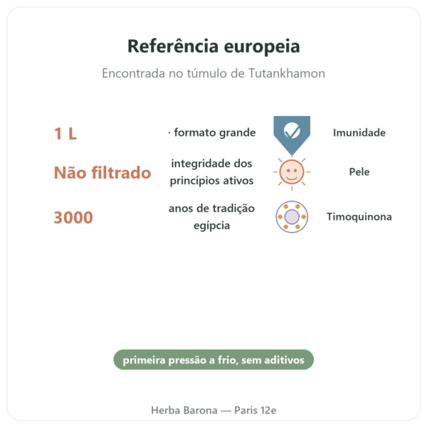 Óleo de Nigela (Cominho Preto) Não Filtrado 1L Krauterland – Comprar benefícios e dados principais Paris Herba Barona