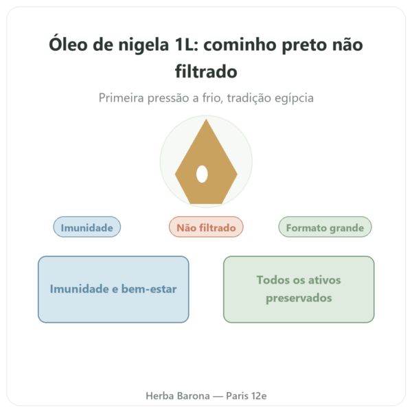 Óleo de Nigela (Cominho Preto) Não Filtrado 1L Krauterland – Comprar apresentação Paris Herba Barona