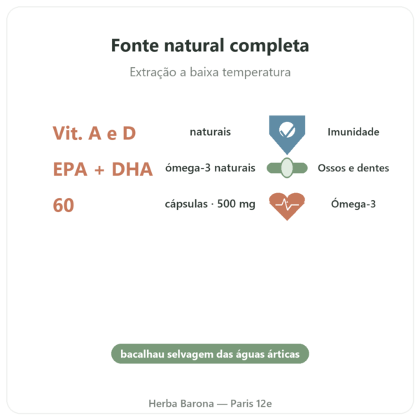 Óleo de Fígado de Bacalhau 500 mg 60 cápsulas DYNVEO benefícios e dados principais Paris Herba Barona
