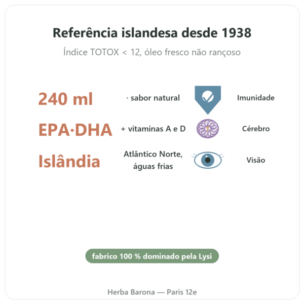 Óleo de Fígado de Bacalhau Natural LYSI Islândia 240ml benefícios e dados principais Paris Herba Barona