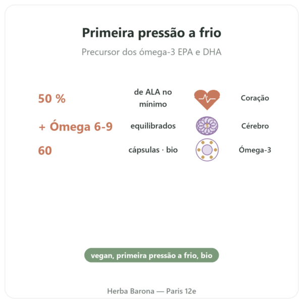 Óleo de Linhaça bio - Dynveo - 60 cápsulas benefícios e dados principais Paris Herba Barona