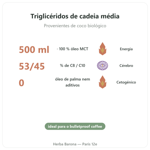 Óleo MCT bio Amanprana 500 ml – C8 e C10 benefícios e dados principais Paris Herba Barona