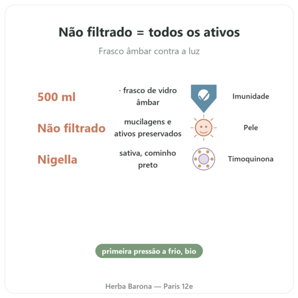 Óleo de Nigela Não Filtrado Bio 500 ml – Krauterland benefícios e dados principais Paris Herba Barona