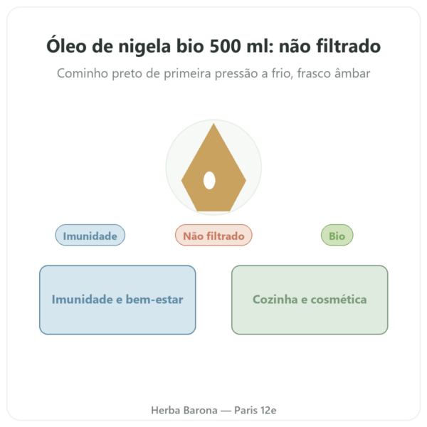 Óleo de Nigela Não Filtrado Bio 500 ml – Krauterland apresentação Paris Herba Barona