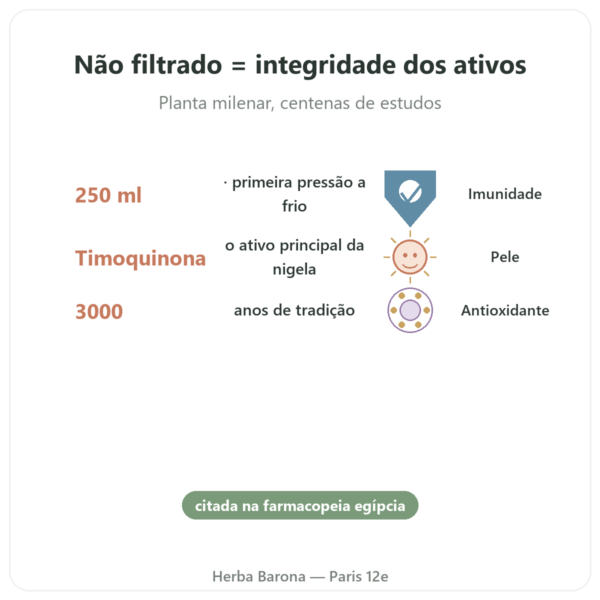 Óleo de Nigella (Cominho-preto) Bio não filtrado 250 ml – Krauterland benefícios e dados principais Paris Herba Barona