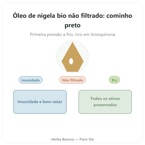 Óleo de Nigella (Cominho-preto) Bio não filtrado 250 ml – Krauterland apresentação Paris Herba Barona