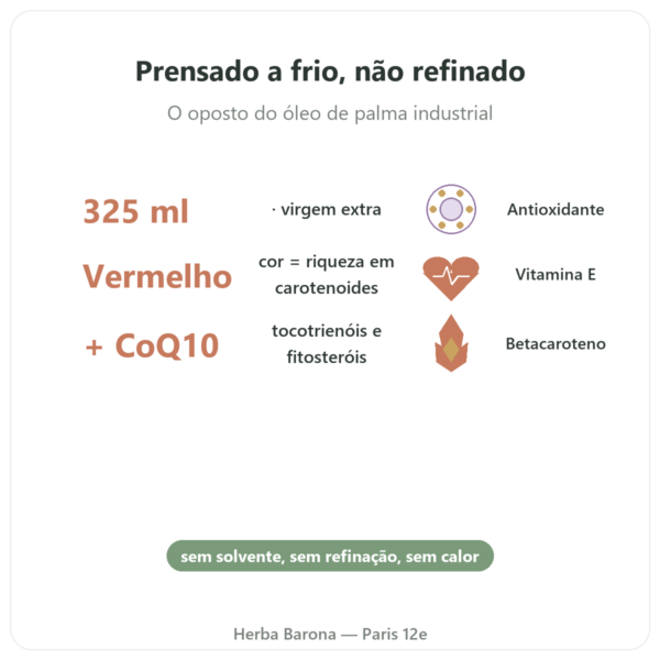 Óleo de Palma Vermelha bio – Amanprana – 325 ml benefícios e dados principais Paris Herba Barona