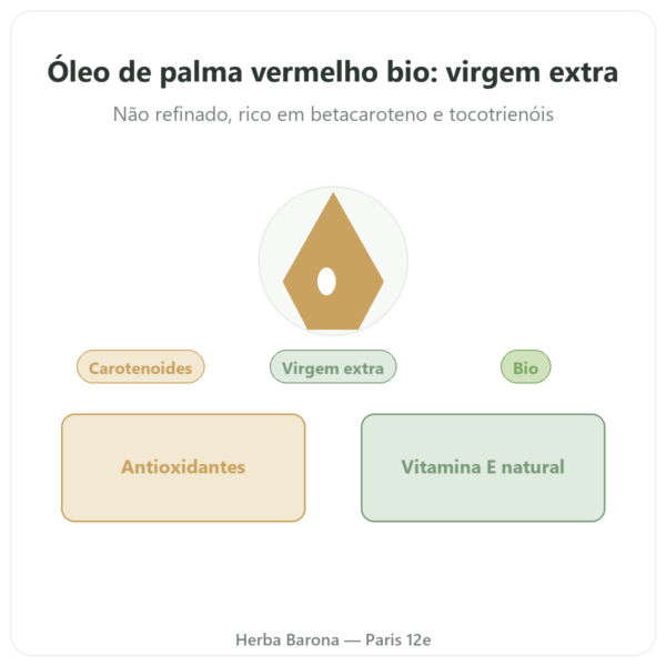Óleo de Palma Vermelha bio – Amanprana – 325 ml apresentação Paris Herba Barona