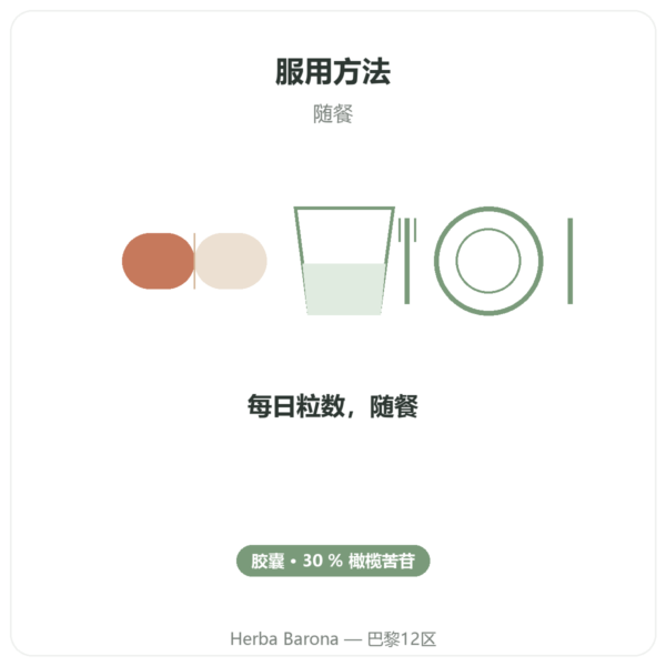 OLIFORCE-30 – 橄榄叶提取物 30% 橄榄苦苷 10% 三萜 使用方法与建议剂量 Paris Herba Barona