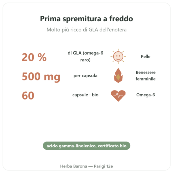 Olio di Borragine BIO – Dynveo – 500 mg – 60 capsule benefici e dati chiave Paris Herba Barona