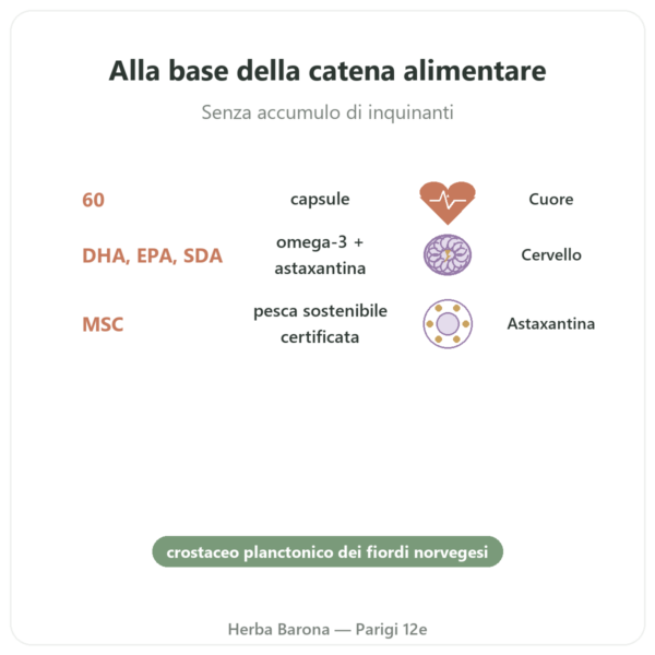 Olio di Calanus – Dr Jacob's – 60 Capsule benefici e dati chiave Paris Herba Barona
