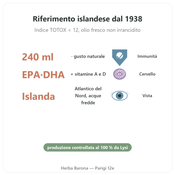 Olio di Fegato di Merluzzo Naturale LYSI Islanda 240ml benefici e dati chiave Paris Herba Barona