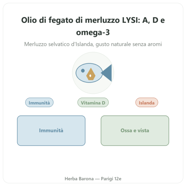 Olio di Fegato di Merluzzo Naturale LYSI Islanda 240ml presentazione Paris Herba Barona