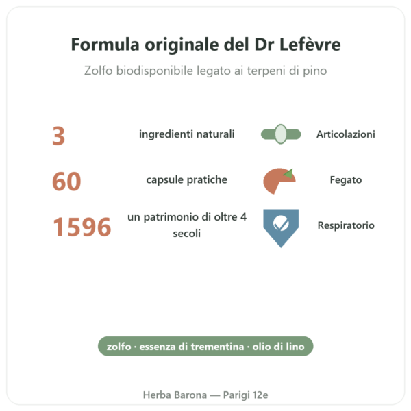 Olio di Haarlem Originale – Be-Life – 60 capsule benefici e dati chiave Paris Herba Barona