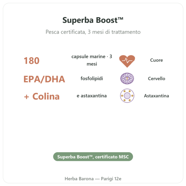 Olio di Krill Dynveo 180 capsule Qualità Superba Boost benefici e dati chiave Paris Herba Barona
