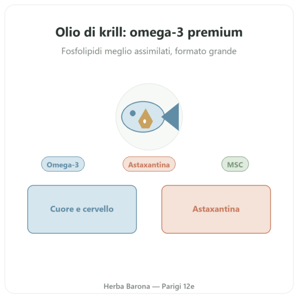 Olio di Krill Dynveo 180 capsule Qualità Superba Boost presentazione Paris Herba Barona