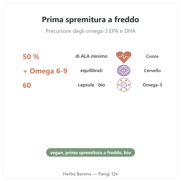 Olio di Lino BIO – Dynveo – 60 capsule benefici e dati chiave Paris Herba Barona