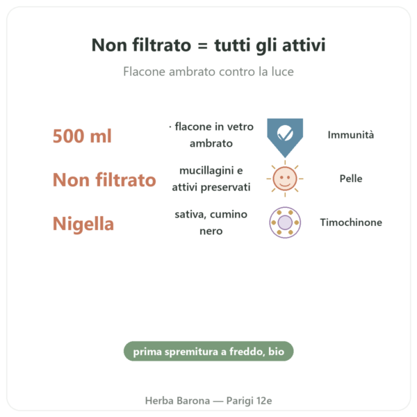 Olio di Nigella non filtrato bio 500 ml Krauterland benefici e dati chiave Paris Herba Barona