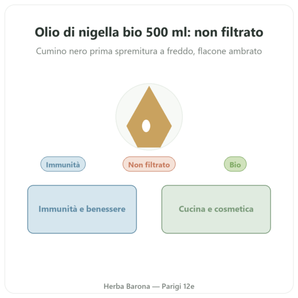 Olio di Nigella non filtrato bio 500 ml Krauterland presentazione Paris Herba Barona