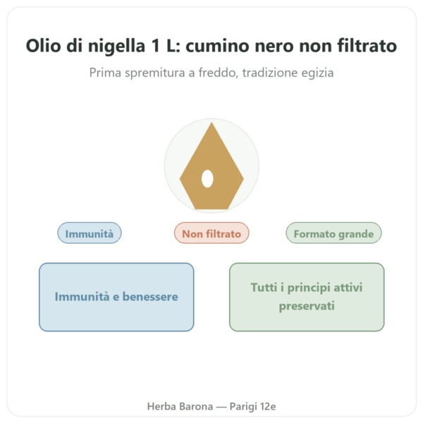 Olio di Nigella Cumino Nero Non Filtrato 1L Krauterland presentazione Paris Herba Barona