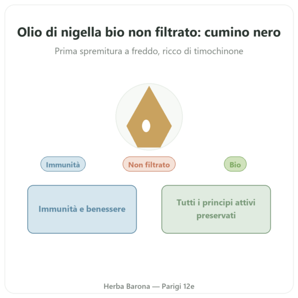 Olio di Nigella BIO non filtrato 250 ml – Krauterland presentazione Paris Herba Barona