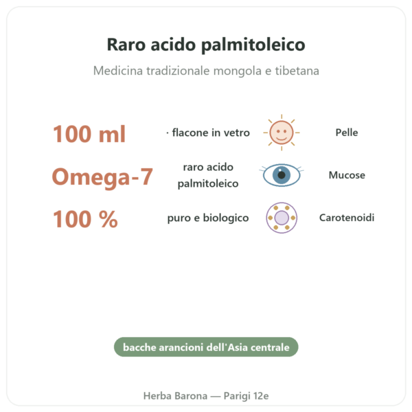 Olio Vegetale di Olivello Spinoso Bio – Flacone 100ml – Idratazione Pelle & Mucose Omega 7 – Biokhaan benefici e dati chiave Paris Herba Barona