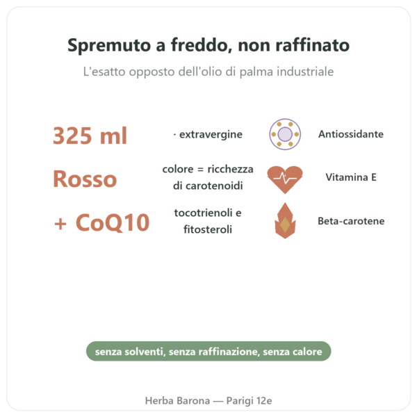Olio di Palma Rosso bio – Amanprana – 325 ml benefici e dati chiave Paris Herba Barona