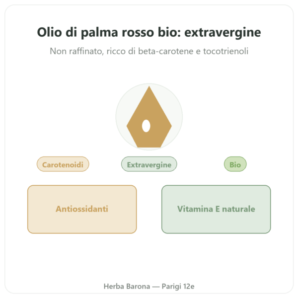 Olio di Palma Rosso bio – Amanprana – 325 ml presentazione Paris Herba Barona