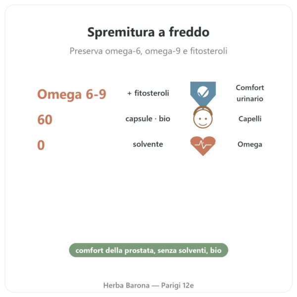 Olio di semi di zucca Dynveo – 60 capsule benefici e dati chiave Paris Herba Barona