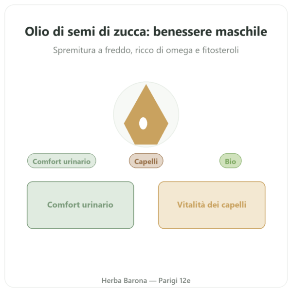 Olio di semi di zucca Dynveo – 60 capsule presentazione Paris Herba Barona