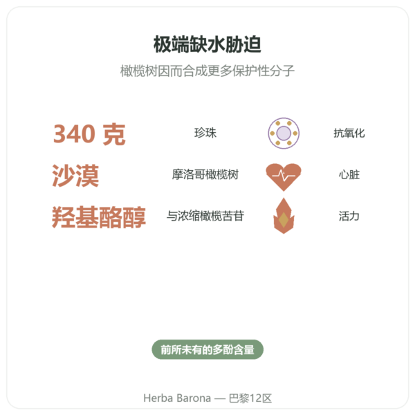 沙漠橄榄珍珠 NaturaMedicatrix 340g 功效与数据 Paris Herba Barona