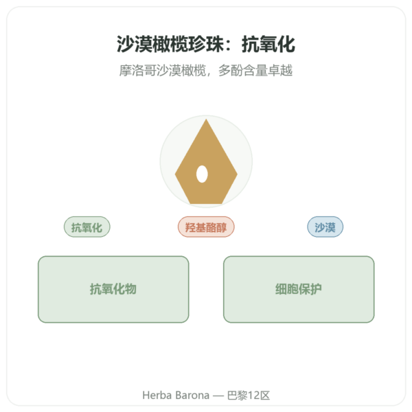 沙漠橄榄珍珠 NaturaMedicatrix 340g 产品展示 Paris Herba Barona