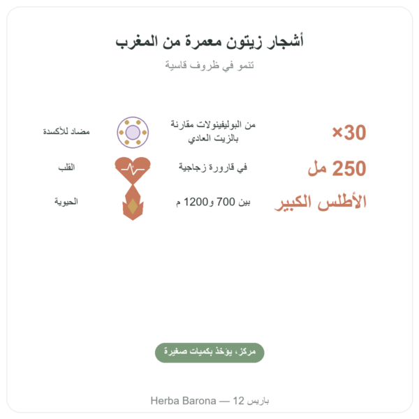 زيت الزيتون المركّز Olivie Plus 30x – قنينة زجاجية 250 مل الفوائد والمعطيات الرئيسية Paris Herba Barona