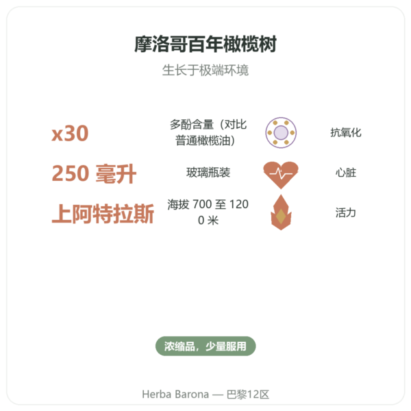 Olivie Plus 30x 纯橄榄油 250 ml 玻璃瓶装 – 玻璃瓶 功效与数据 Paris Herba Barona