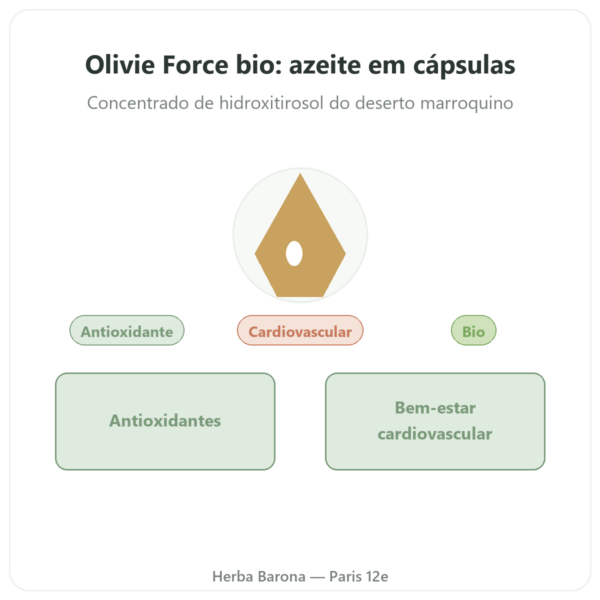 Olivie Riche / Olivie Force bio – 100 cápsulas – Olivie Pharma apresentação Paris Herba Barona
