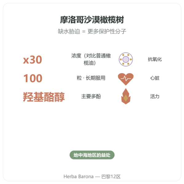 Olivie Riche / Olivie Force 有机 – 100 粒胶囊 – Olivie Pharma 功效与数据 Paris Herba Barona