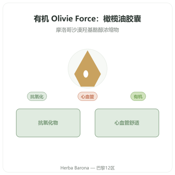 Olivie Riche / Olivie Force 有机 – 100 粒胶囊 – Olivie Pharma 产品展示 Paris Herba Barona
