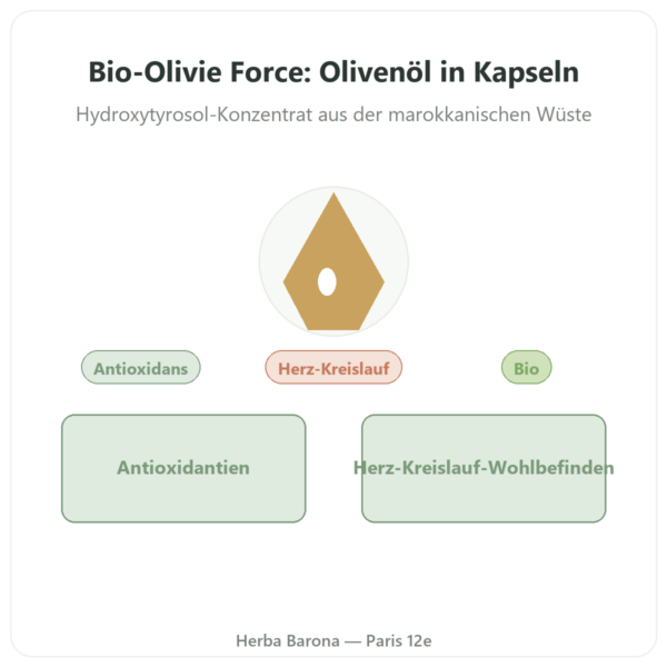 Olivie Riche / Olivie Force Bio – 100 Kapseln – Olivie Pharma Vorstellung Paris Herba Barona