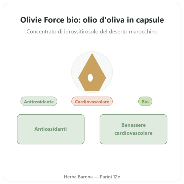 Olivie Riche / Olivie Force bio – 100 capsule – Olivie Pharma presentazione Paris Herba Barona