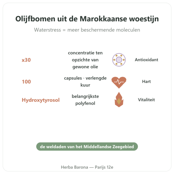 Olivie Riche / Olivie Force bio – 100 capsules – Olivie Pharma voordelen en kerngegevens Paris Herba Barona