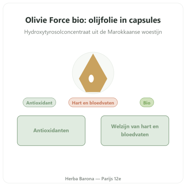 Olivie Riche / Olivie Force bio – 100 capsules – Olivie Pharma presentatie Paris Herba Barona