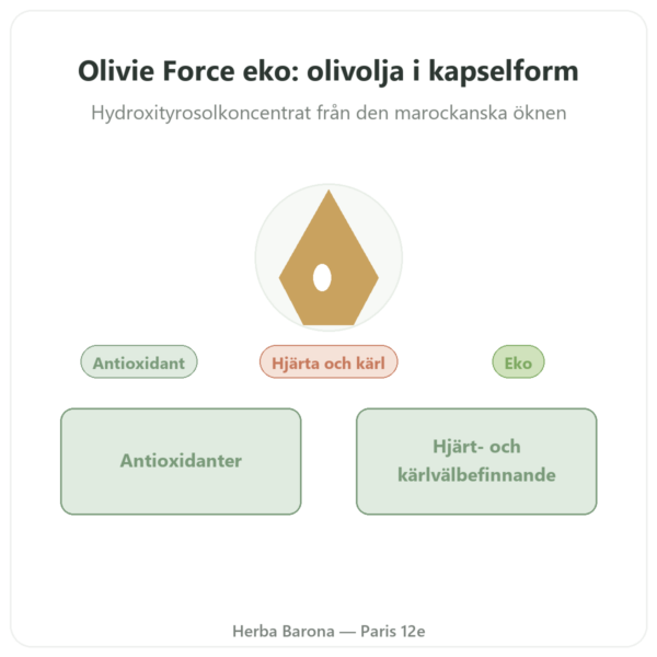 Olivie Riche / Olivie Force Ekologisk – 100 kapslar – Olivie Pharma presentation Paris Herba Barona