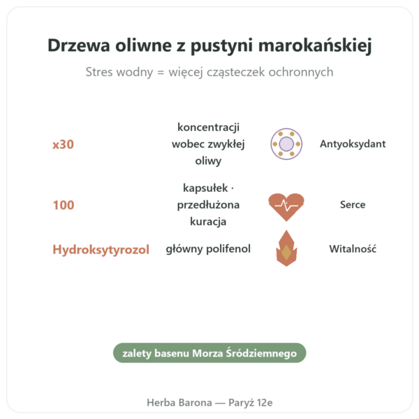Olivie Riche / Olivie Force bio – 100 kapsułek – Olivie Pharma korzyści i najważniejsze fakty Paris Herba Barona