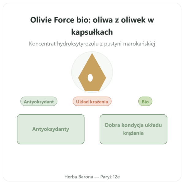 Olivie Riche / Olivie Force bio – 100 kapsułek – Olivie Pharma prezentacja Paris Herba Barona