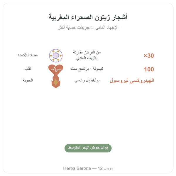 Olivie Force bio – 100 كبسولة – Olivie Pharma الفوائد والمعطيات الرئيسية Paris Herba Barona