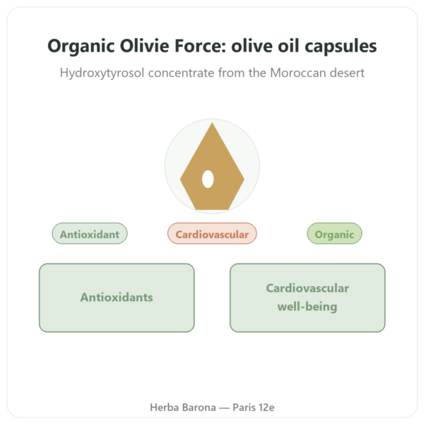 Olivie Riche / Olivie Force Organic - 100 Capsules - Olivie Pharma presentation Paris Herba Barona