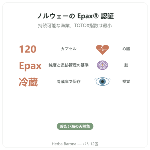 オメガ3 Epax® Nutrimuscle – 120カプセル benefits and key facts Paris Herba Barona