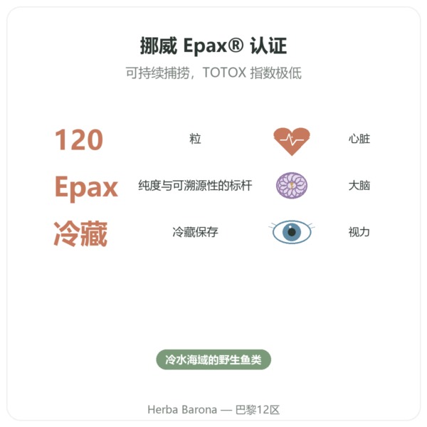 欧米伽3 Epax® Nutrimuscle — 120粒 功效与数据 Paris Herba Barona