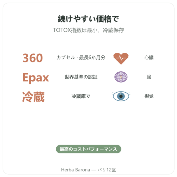 オメガ3 Epax® Nutrimuscle – 360カプセル benefits and key facts Paris Herba Barona