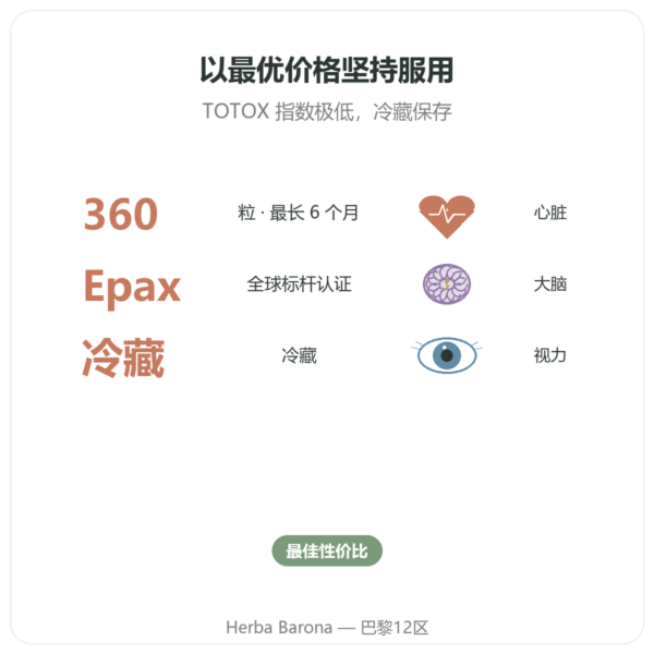 欧米伽3 Epax® Nutrimuscle — 360粒 功效与数据 Paris Herba Barona